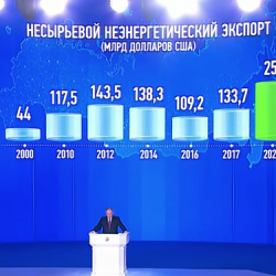 презентация