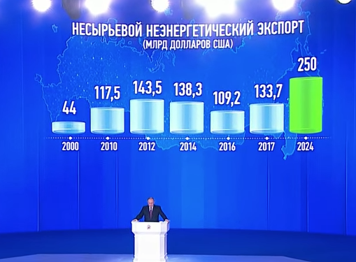 презентация