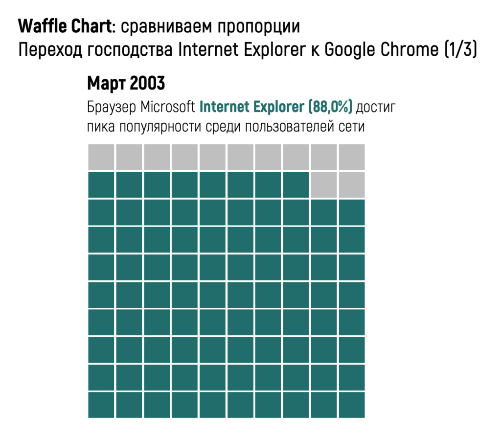 Вафля