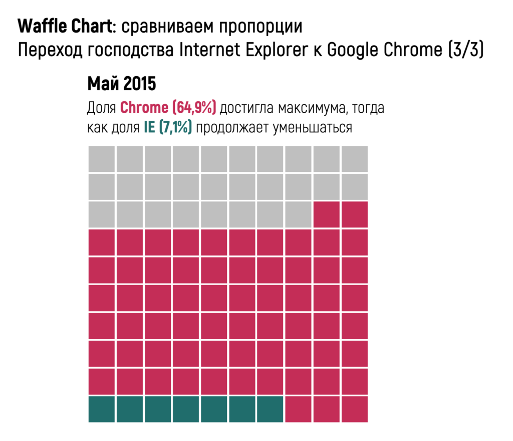 Графики