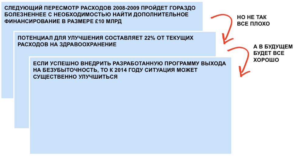 Как составить заголовок для слайда