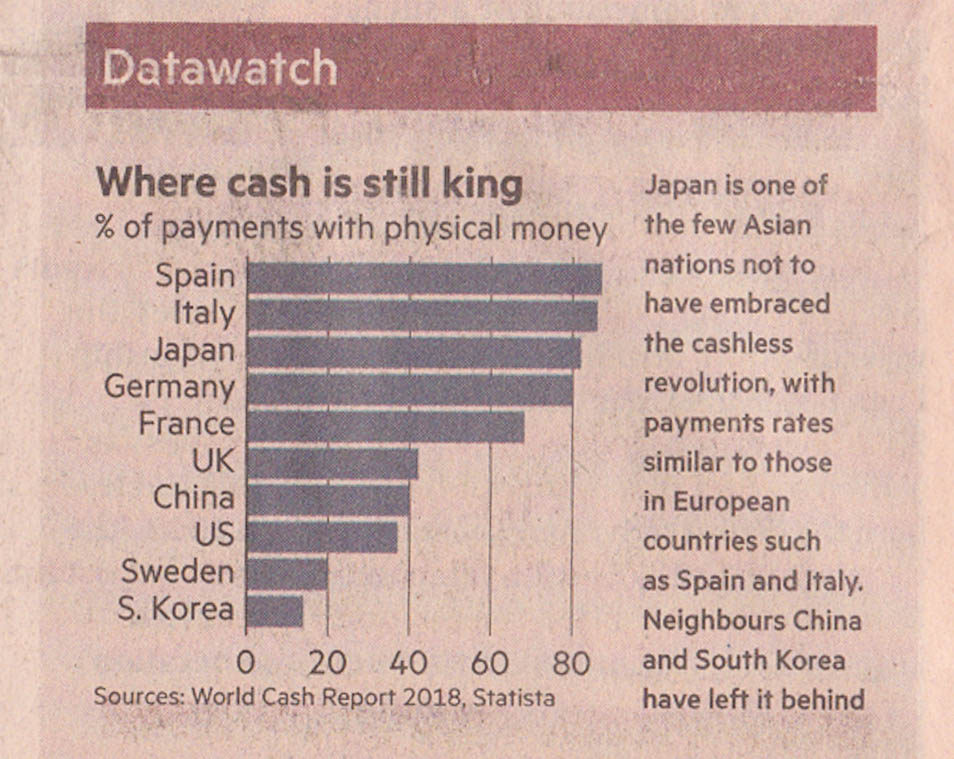 Как создают графики в Financial Times