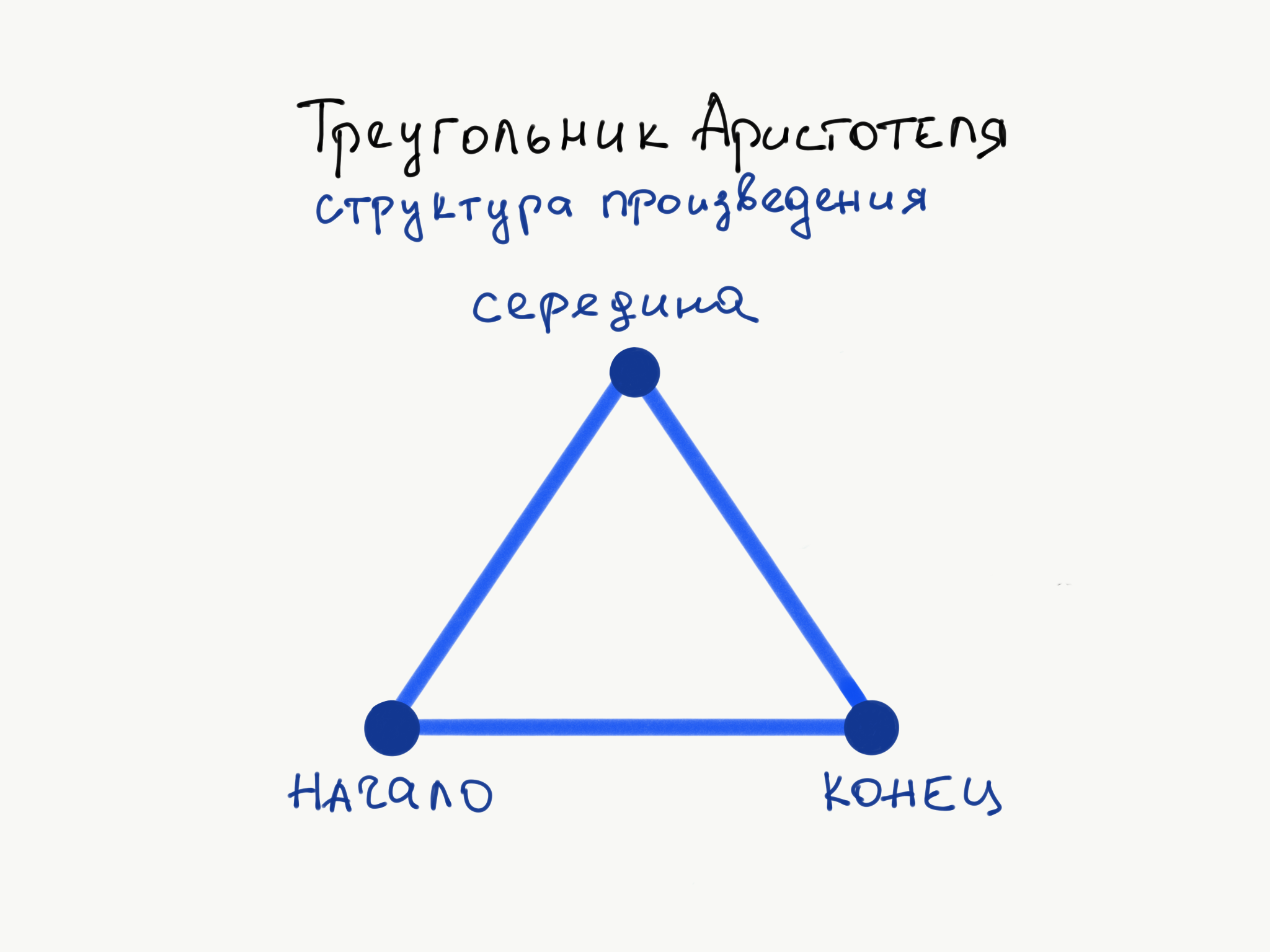 Аристотель презентации