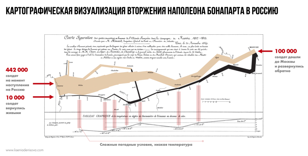 Инфографика