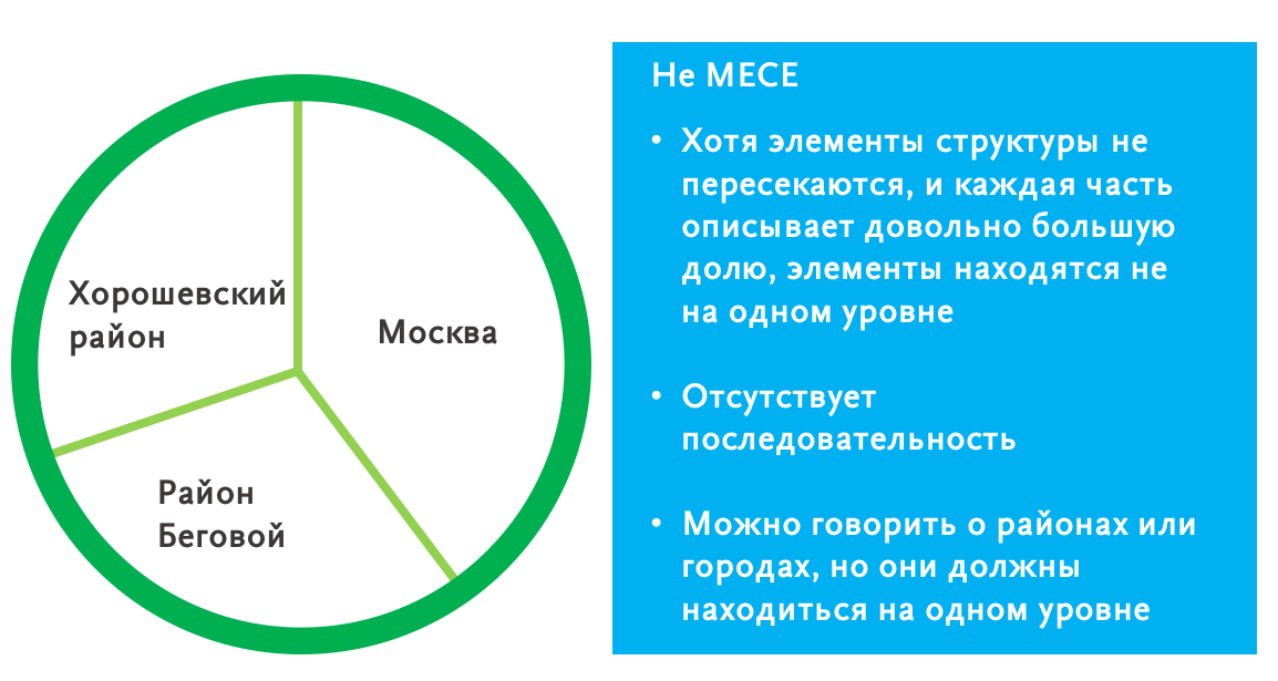 как создать презентацию