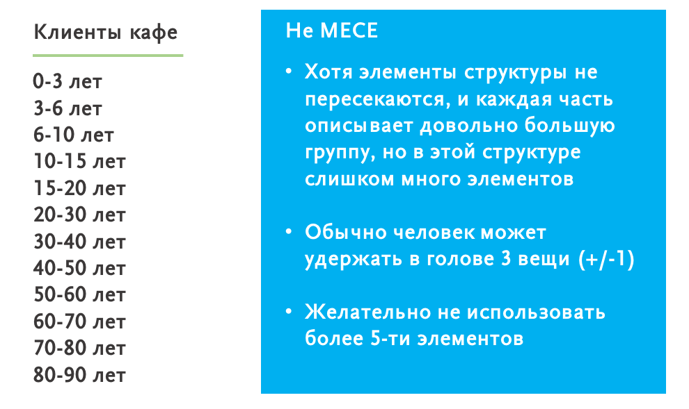 принцип MECE в презентациях