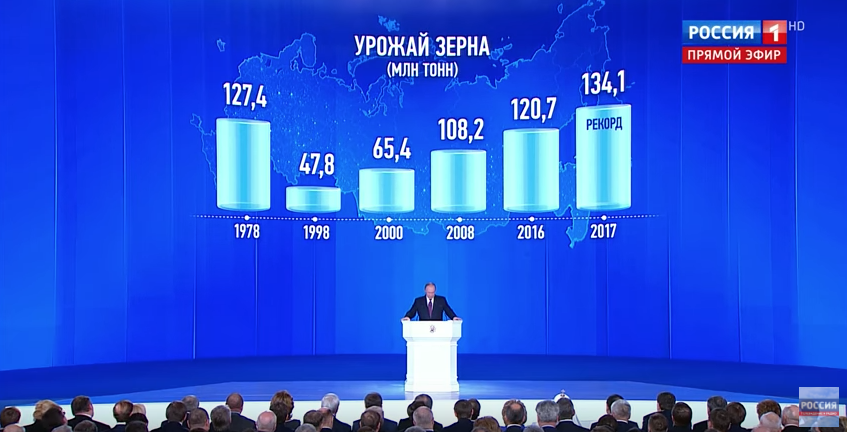 как создать эффективную презентацию
