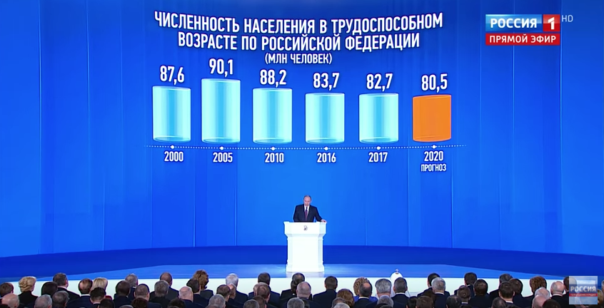 обращение президента