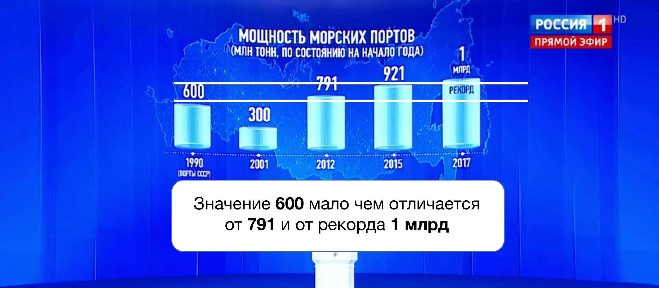 Эффективная презентация