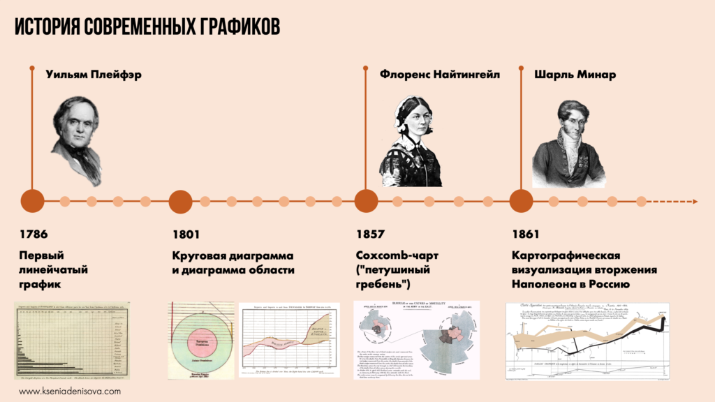 История графиков