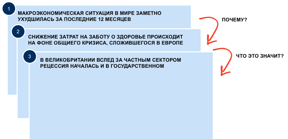 Как правильно написать заголовок